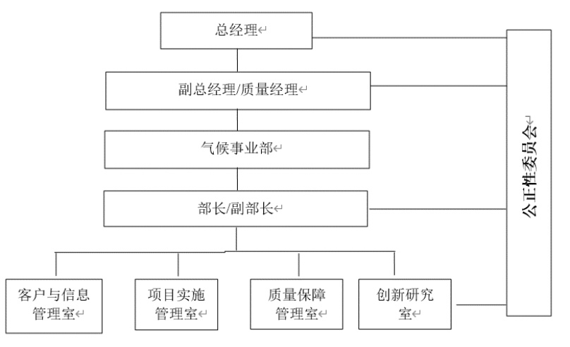 CEC氣候事業部簡介