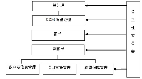 中環(huán)聯(lián)合認(rèn)證中心氣候變化工作簡介