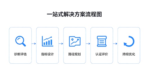 零碳園區建設
