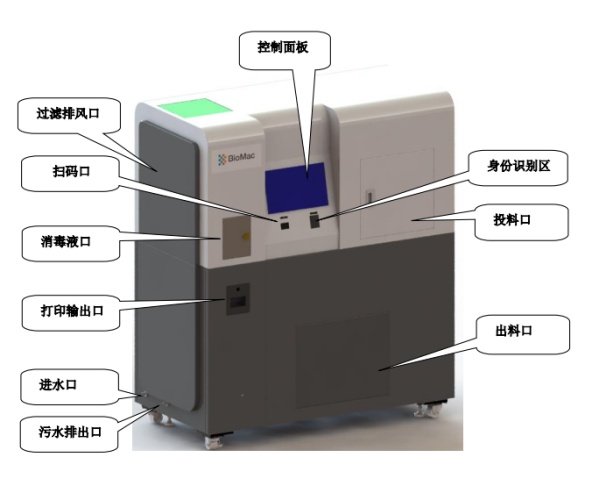 項目公示-感染性、損傷性醫療廢物實時化學消毒處理系統（公示時間2024年1月15日-2024年1月29日）郭怡