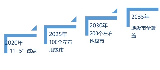 “無廢城市”建設