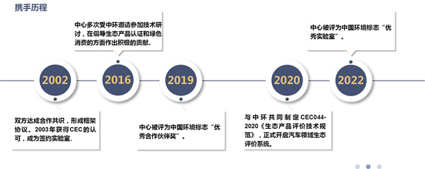 與志合者 逐“綠”前行 ——南京海關紡檢中心（無錫）助推綠色低碳高質量發展