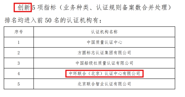 《2022認證機構高質量發展報告》發布中環聯合表現優異