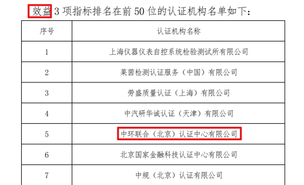 《2022認證機構高質量發展報告》發布中環聯合表現優異