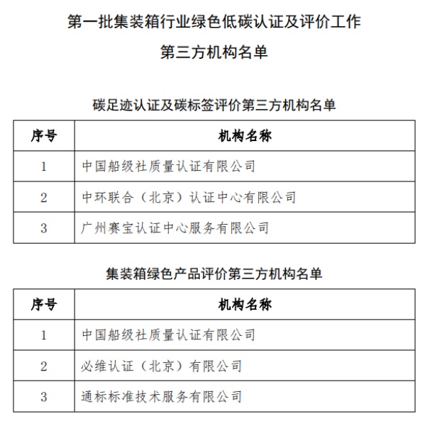 中環(huán)聯(lián)合入選第一批集裝箱行業(yè)綠色低碳認證及評價工作第三方機構名單